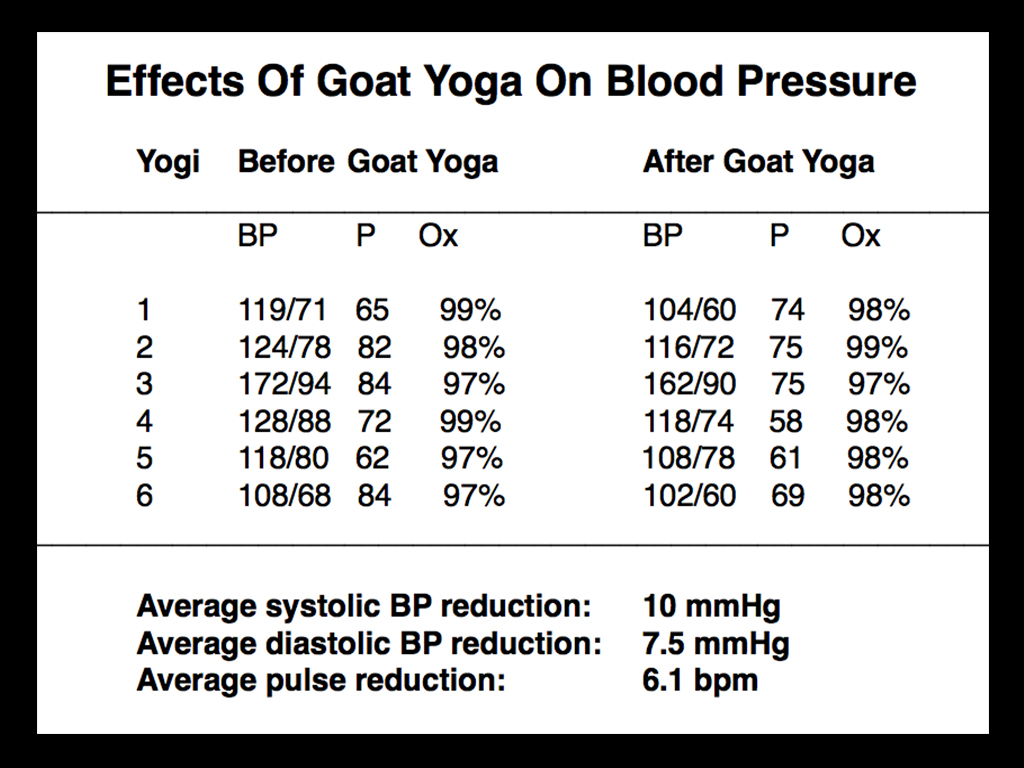 goatyogaresults