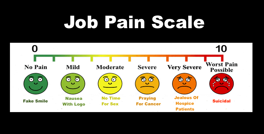 Five Signs That It's Time to Quit Your Job - CB