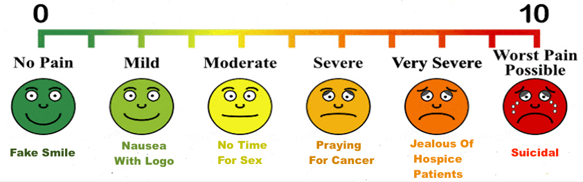 Job Pain Scale Faces