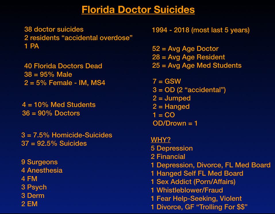 Healing our healersâhonoring Florida physicians we lost to Healing our healersâhonoring Florida physicians we lost to