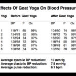 goatyogaresults