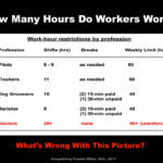 Doctor Work Hours