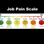Job Pain Scale