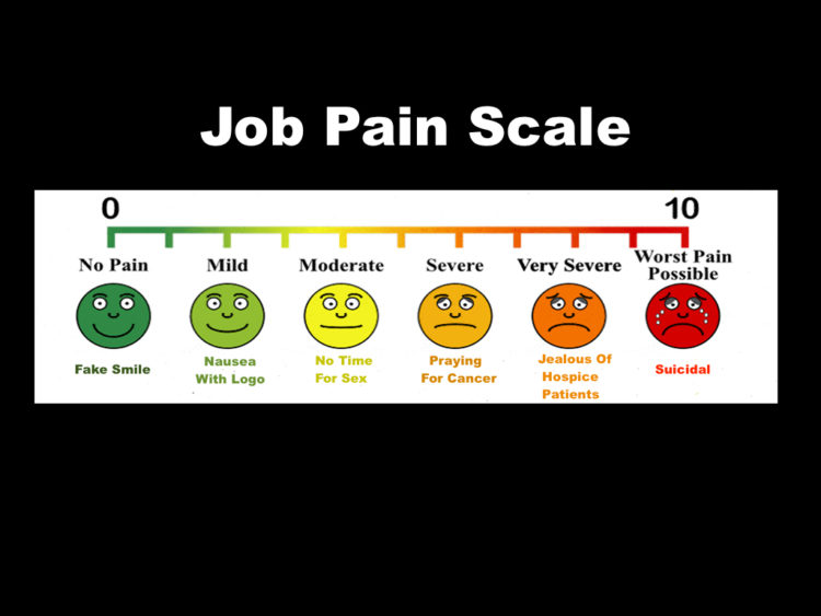 Job Pain Scale