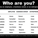 Entrepreneur, Business Owner, Employee