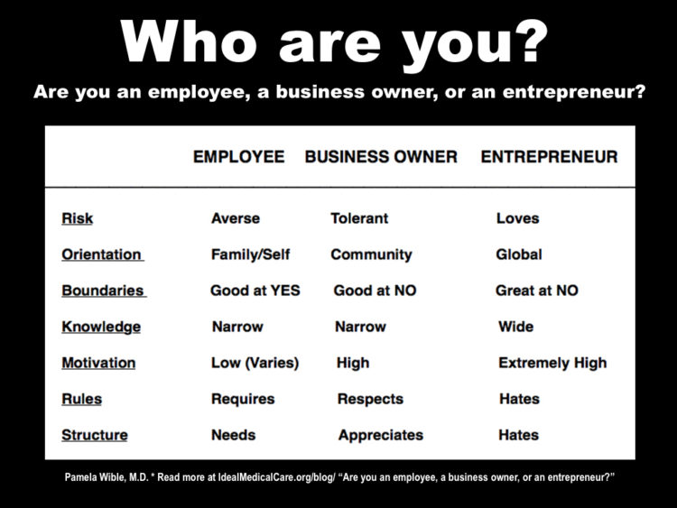 Entrepreneur, Business Owner, Employee