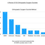 27-Ortho