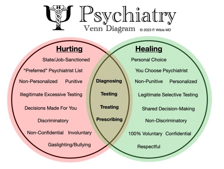 Psychiatry Venn Diagram