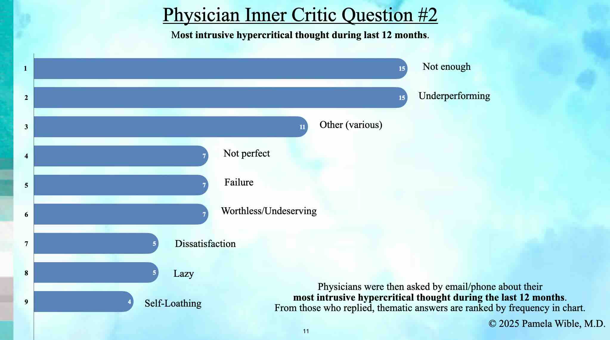 Physician-Inner-Critic-12-months
