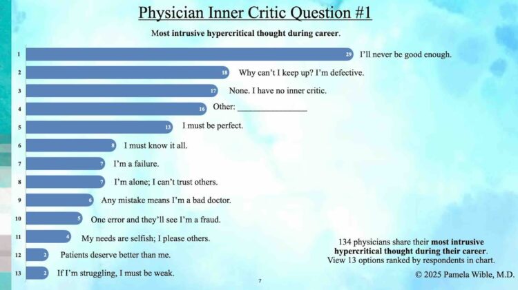 Physician Inner Critic Career