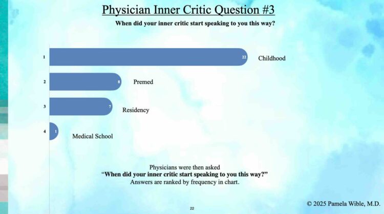 Physician-inner-Critic-Timeline