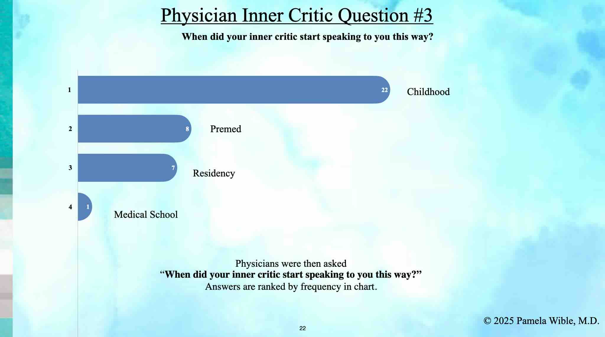 Physician-inner-Critic-Timeline
