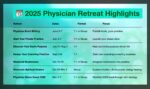 2025 Physician Retreat Schedule Dates Pamela Wible MD